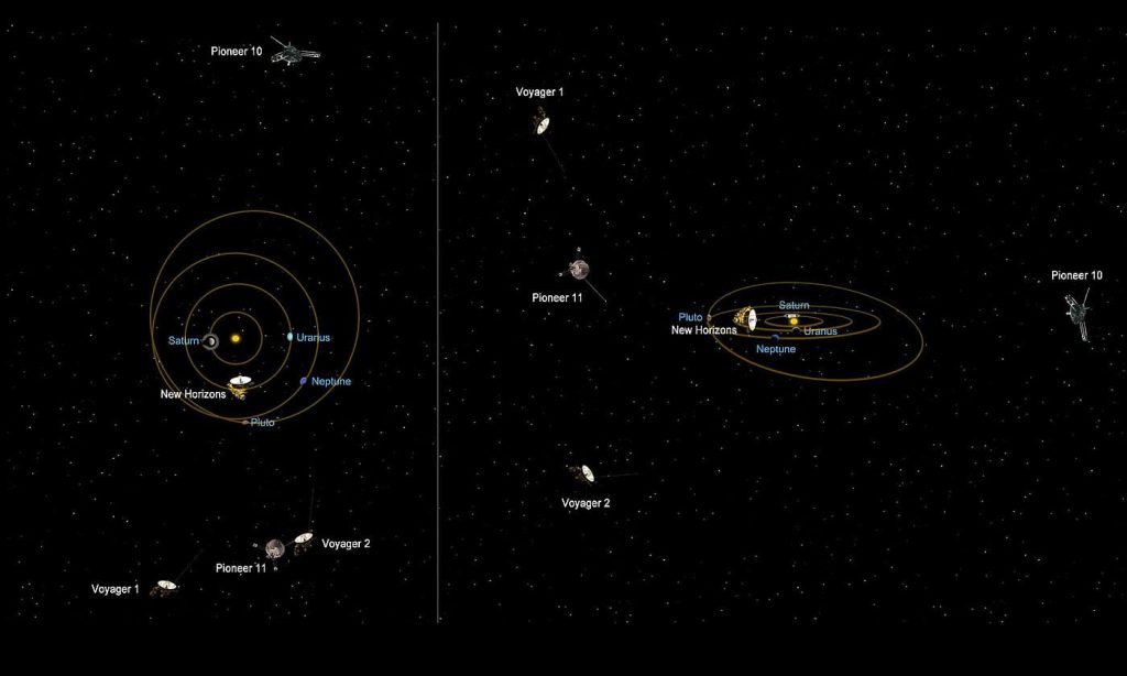 Relative positions of distant spacecraft. Courtesy NASA/JPL-Caltech