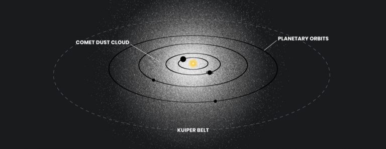 Hubble Detects Ghostly Glow Surrounding Our Solar System 