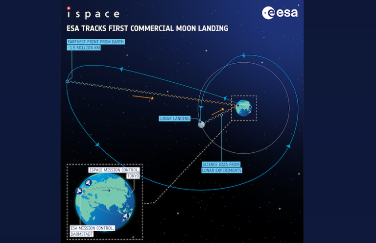 ESA Ground Stations To Support HAKUTO-R – The First Commercial Moon Landing