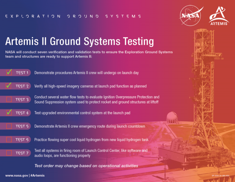 NASA Kennedy Teams Test Upgraded Environmental Control System for Artemis II